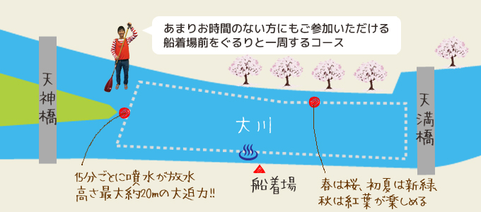 船着場前ぐるり一周コース